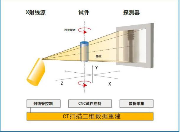 宜宾工业CT无损检测